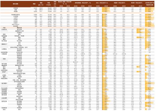 　资料来源：Factset，Wind，中金公司研究部 （数据截至2021年7月23日）