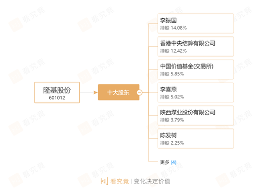 “董事长大笔减持未发公告？隆基股份：系非交易过户