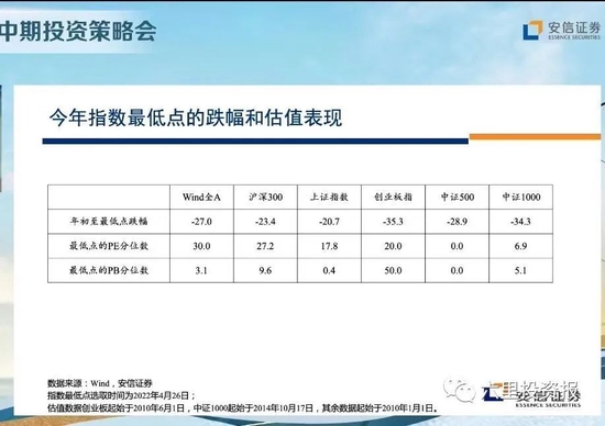 “高善文：反弹还将维持较长一段时间，股市的长期繁荣，取决于能否不断产生新的伟大的公司