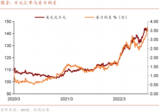 日、英采取多年未用的外汇干预措施——跨境资本流动形势监测双周报第16 期_新浪财经_新浪网