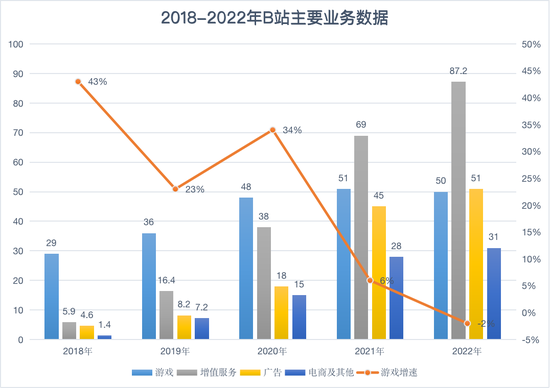 复盘B站:当敌人变成自己 复盘B站:当敌人变成自己