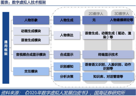 AI虚拟人冷思考：是代替人类，还是人类用它赚钱？