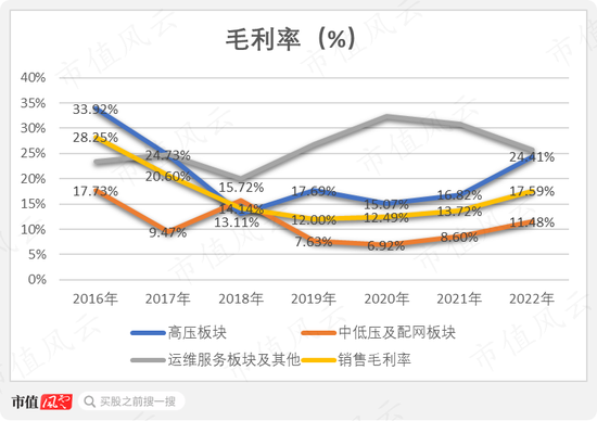 时隔6年重回两位数增长！政策利好，订单充沛，负债归零，特高压GIS龙头平高电气：有望成为现金牛