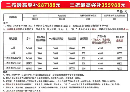 “生娃送房”，最高75㎡！湖北一地出手_https://www.izongheng.net_快讯_第3张