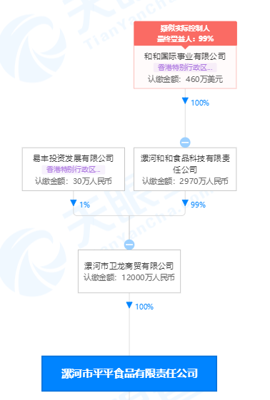 卫龙屡次爆出质量问题：赛道拥挤 上市能摆脱垃圾食品标签吗？