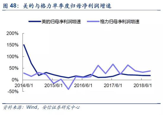 4．外资持股策略：主要以汇丰银行为例