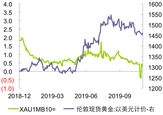  数据来源：路孚特