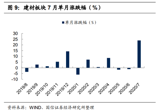 基建持续发力：非金属建材进入涨价窗口 哪些企业值得布局？