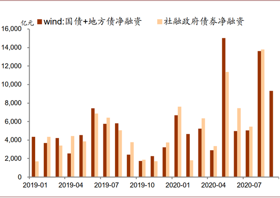  资料来源：CEIC、中金公司研究部