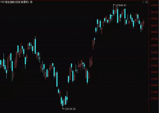 今年内地资金流入港股市场近6000亿 增持最猛的个股今年暴涨近4倍