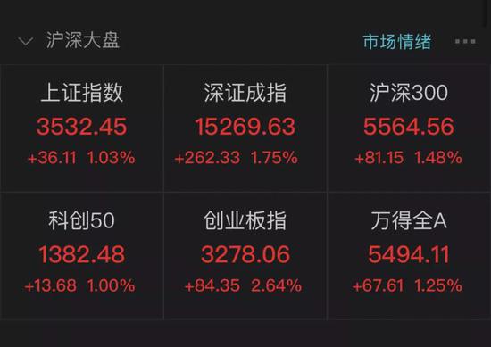 泰坦股份一分钟上演“天地板”、化工板块涨停潮 资金分歧激烈
