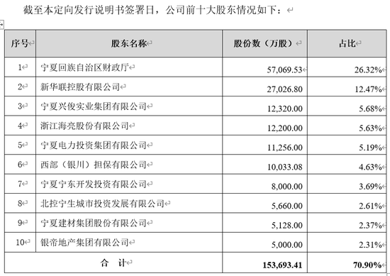 宁夏银行财报数据“打架”？新华联股权仍被冻结