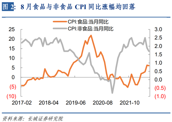 蒋飞：核心价格仍偏弱，需求修复待加速