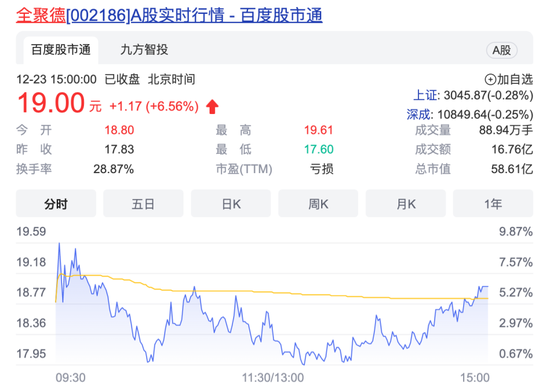 全聚德进军“酱酒”市场：天猫销售额不足9万，市值却暴涨25亿