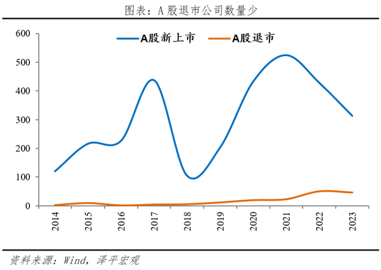 任泽平点评新国九条：建议把融资市转变为投资市