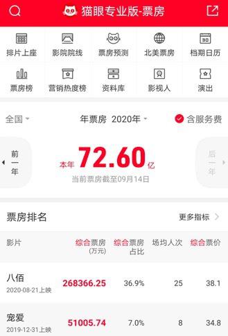 《夺冠》正式宣布提档 近100家公司“押宝”国庆档9部影片