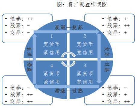 长盛基金:四季度总量货币有望维持偏宽松