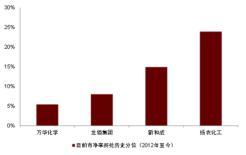 中金2024年展望 | 油气化工：长风破浪会有时