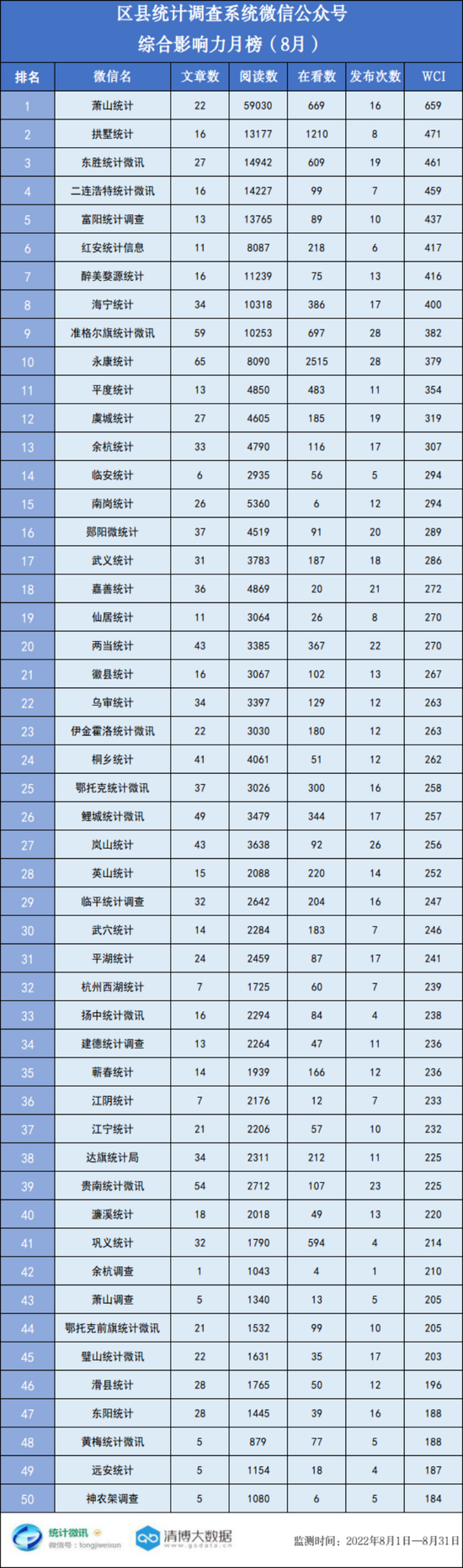 公众号排行_月榜统计调查系统微信公众号排行榜(2023年2月)