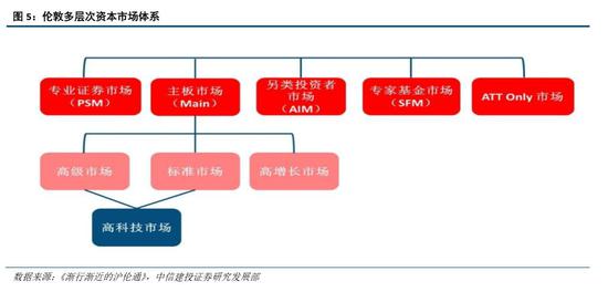中信建投:科创板的猜想 或有股票交易层和CDR