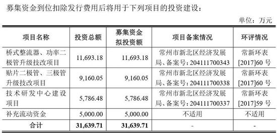 （二）控股股东、实际控制人