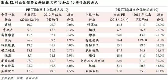 五、估值溢价:中证1000溢价降至最矮