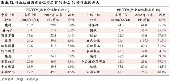 五、估值溢价：中证1000溢价降至最低