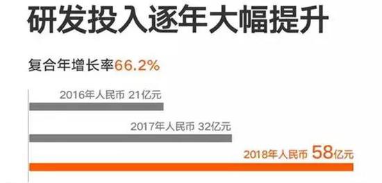 小米硬件净利率小于1%