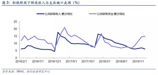 2. 历史的启示：09年下半年（从保增长到促转型、推创业板）