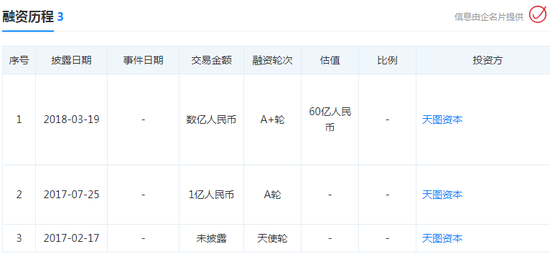 图片来源：天眼查