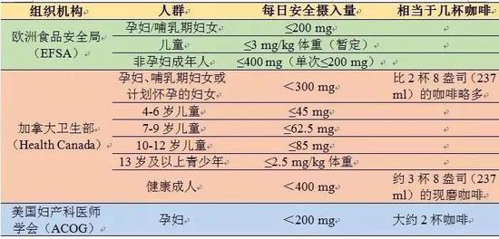 图片来源：北京疾控中心