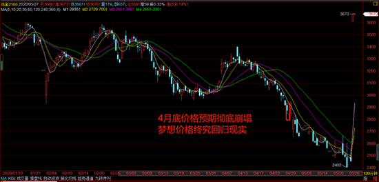 养殖户大幅亏损!供求失衡压力下 鸡蛋JD6和JD7绵绵下跌到几时?