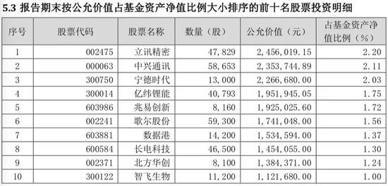 2020年公募基金二季报揭幕 基金经理如何调仓？