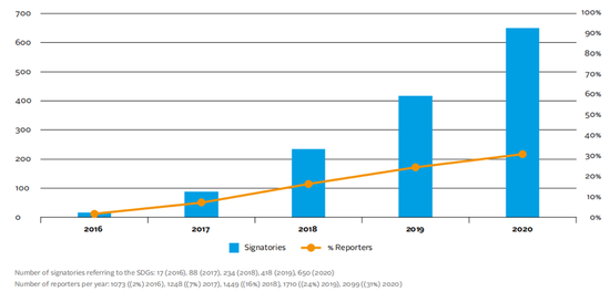 可持续发展目标 Sdgs 投资趋势逐渐成型 新浪财经 新浪网 可持续发展目标 Sdgs 投资趋势逐渐成型 新浪财经 新浪网