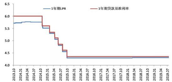 中国货币政策执行报告：以LPR改革推动解决利率双轨问题