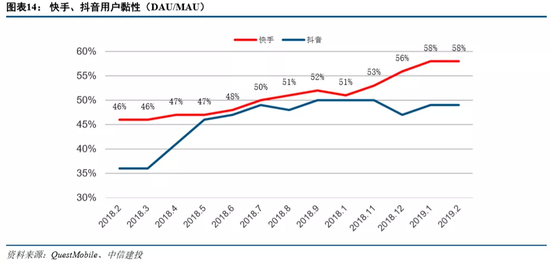 传快手最早本周向港交所提交招股书:最快今年年底或明年初完成IPO