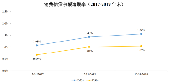 四部门约谈马云 “网络小贷新规”划到蚂蚁“大动脉”？