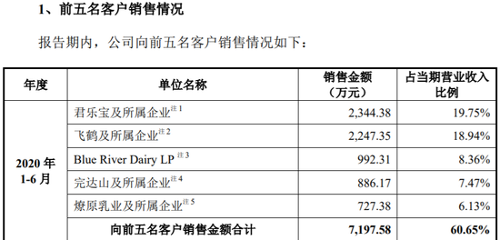 营收10年没咋变、毛利率高同行30个百分点 润科生物准备IPO
