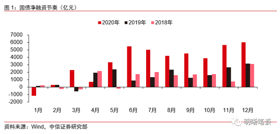 明明：一月流动性展望 关注财政与信贷因素
