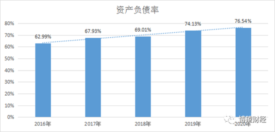 负债率连续5年攀升、股东多次质押股份 建艺集团如何“自救”？