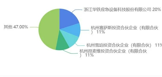 图片来源：企查查