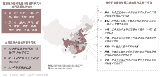 “自动驾驶产业如何发展？工信部给出方向：不仅要“智能的车” 更要“聪明的路”