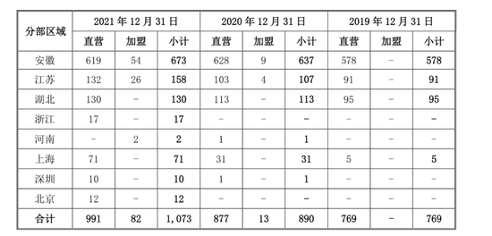 老乡鸡正式递交招股书：2021年营收约44亿元，IPO前估值约180亿