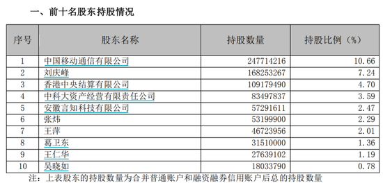 罕见大举减持！葛卫东放大招