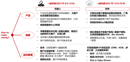 资料来源：公开资料，公司资料，华兴资本