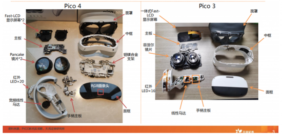 券商拆了VR爆款设备并发布研报，涉及哪些A股公司？