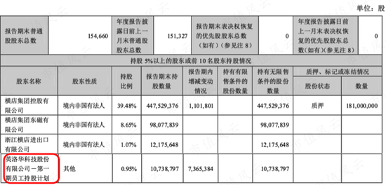 稀土永磁 电机双主业驱动，“铁公鸡”英洛华20年不分红：最高研发投入，能否凤凰涅槃？