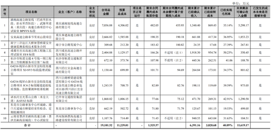 IPO收入确认存跨期，对已发生但尚未经客户确认的合同履约成本的会计处理