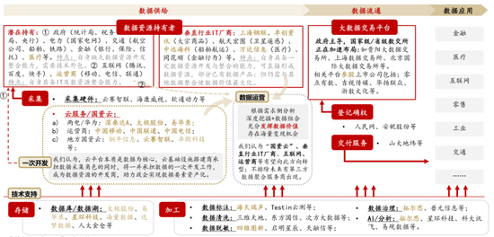 算力之后，数据要素风起