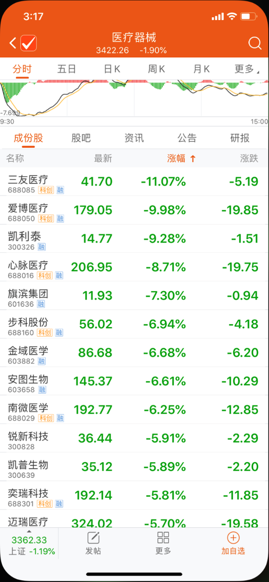惠民大利好来了但股价崩了：事关1500亿市场 这些股票遭波及